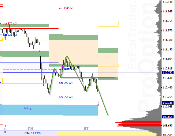 USDJPY. Ситуация на рынке на 25 февраля